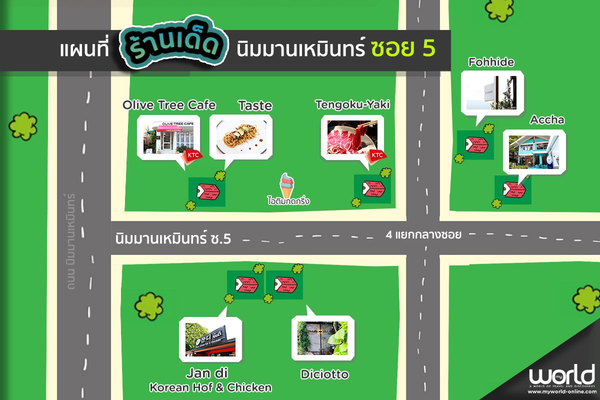 MY WORLD ชี้เป้า! อาสาพาลุย แนะนำร้านเด็ด นิมมาน ซอย 5 !!!